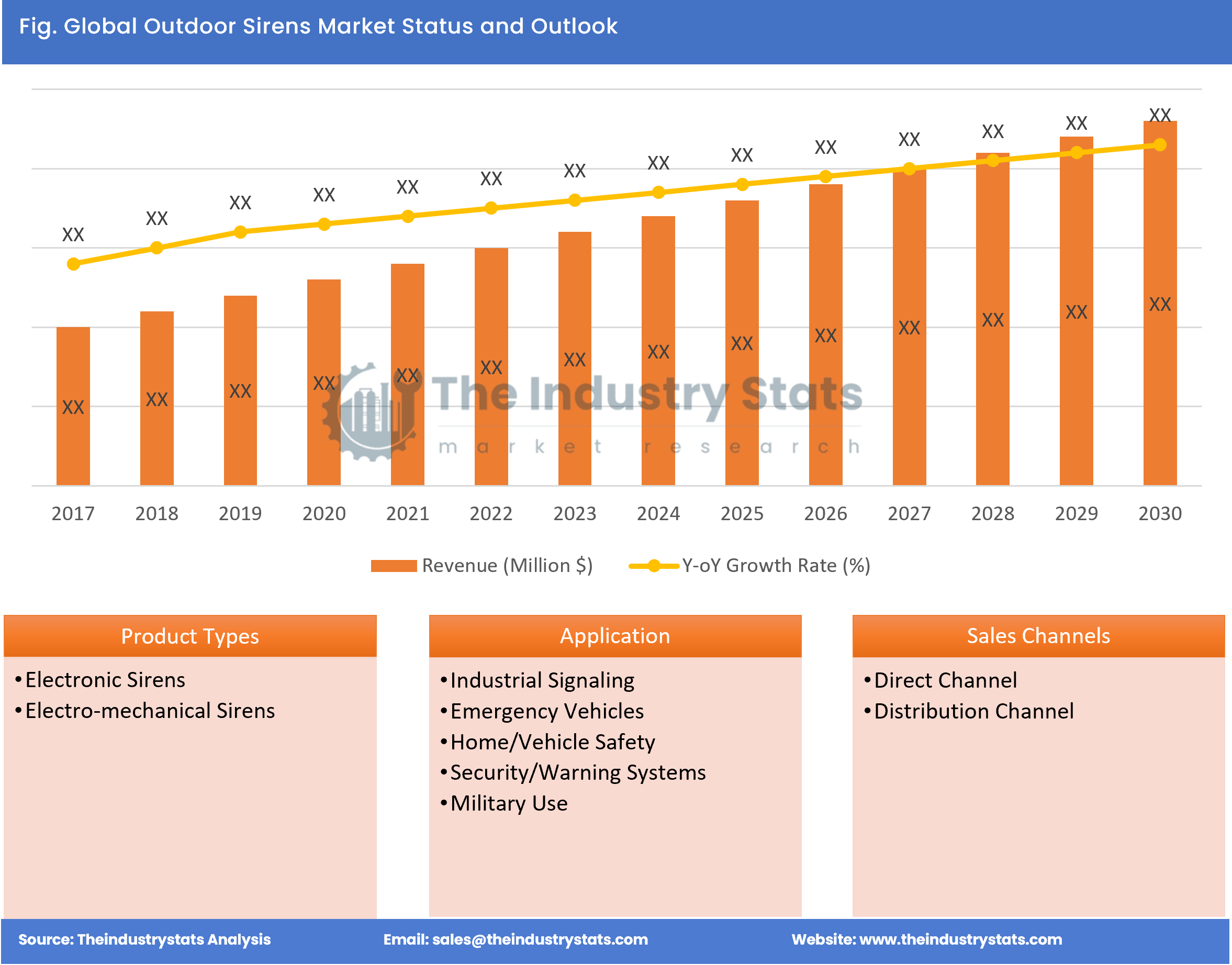 Outdoor Sirens Status & Outlook